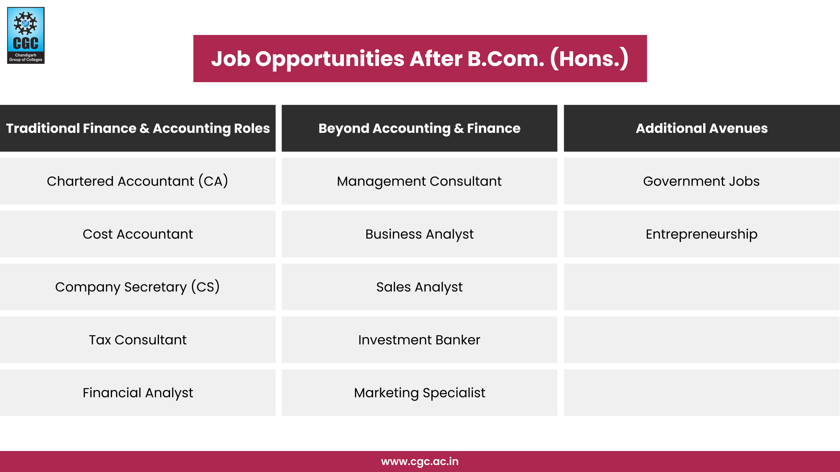 Bcom (Hons) Fees, Admission Process And Future Scope